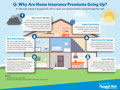 Many Plymouth Rock customers wanted to know why their premiums were going up. So we created a colorful, easy-to-read infographic that explained the reasons.