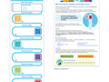Learning & Development interactive pdf designs